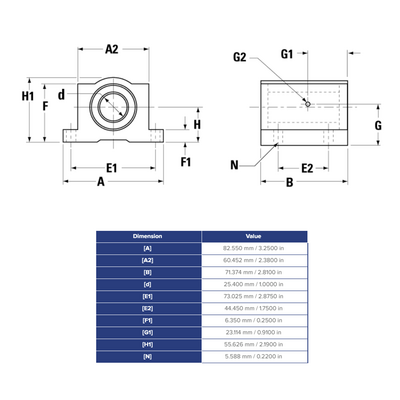 SSUPB16 THOMSON BALL BUSHING<BR>SSU SERIES 1" CLOSED PILLOW BLOCK BEARING SELF ALIGNING 1900 LBF